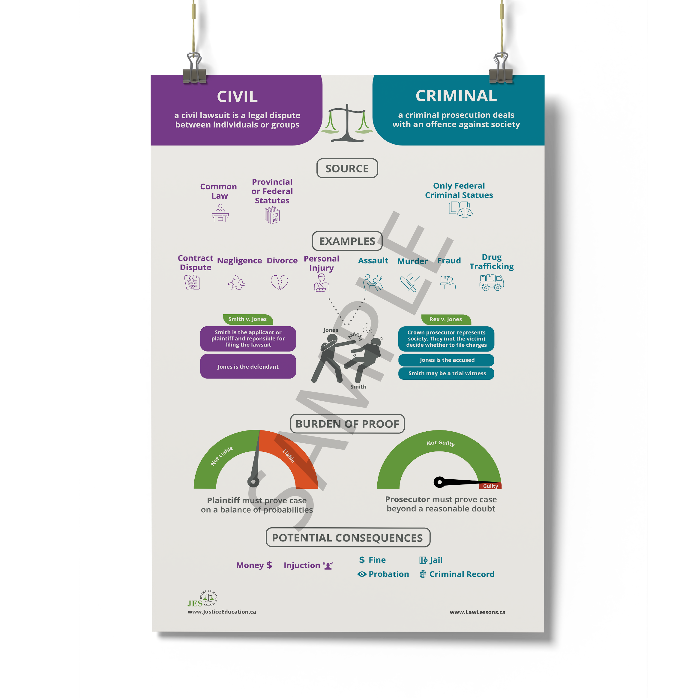 Civil vs. Criminal Law Poster