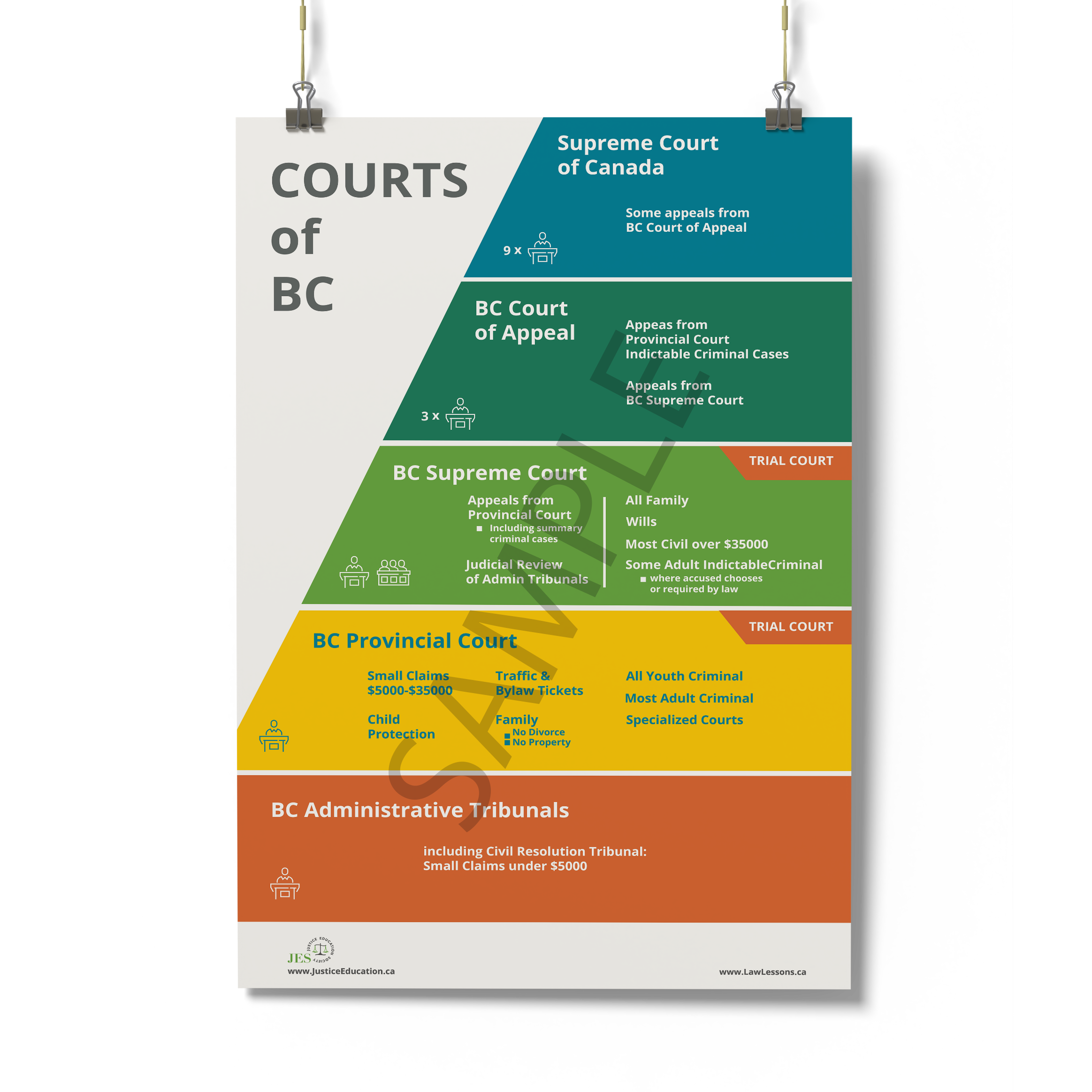 Courts of BC Poster